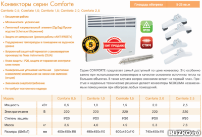 Stiebel eltron con 20 premium. конвектор варта. кожух конвектора linea plus free-standing. Brise free-standing jaga разобранный. рейтинг конвекторов электрических.