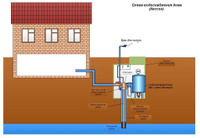Монтаж системы водоснабжения с кессоном