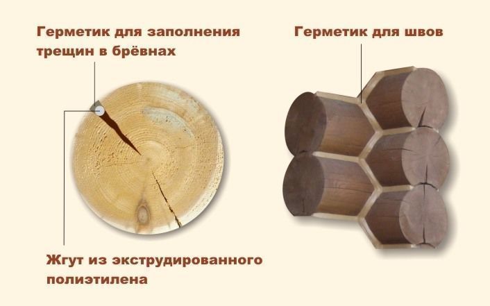 Герметик в файл пакетах как использовать