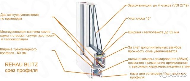 Как снять окно пластиковое рехау Пластиковое окно пвх 1430х1500 в Санкт-Петербурге. Цена товара 7 986 ₽/шт., в на