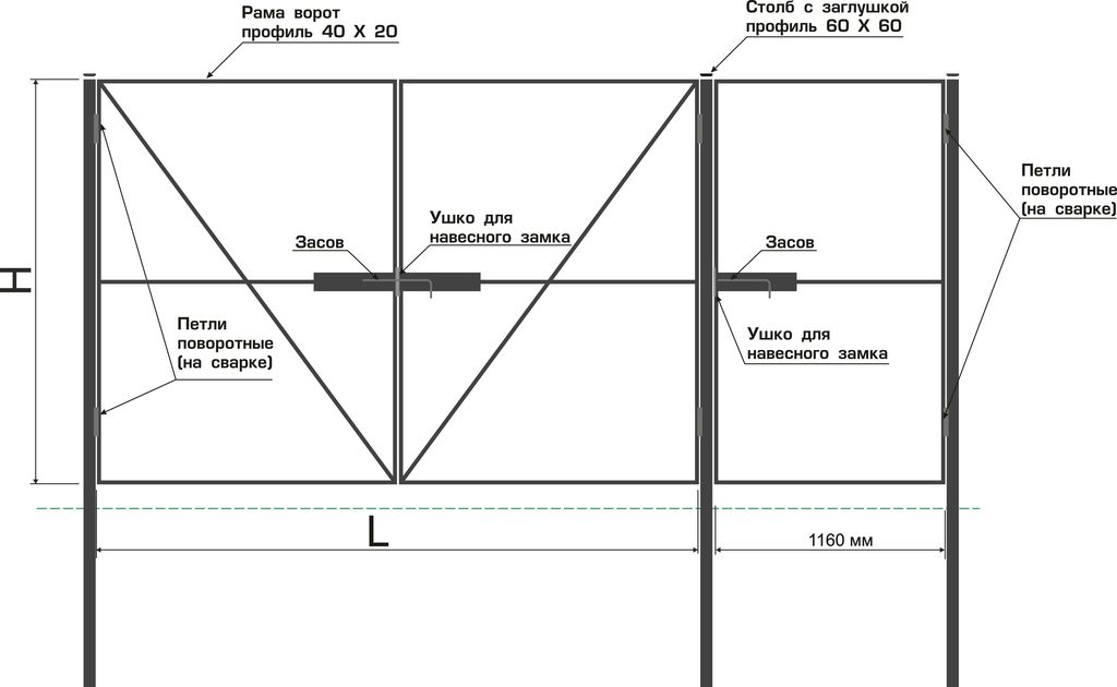 Схема сварки распашных ворот