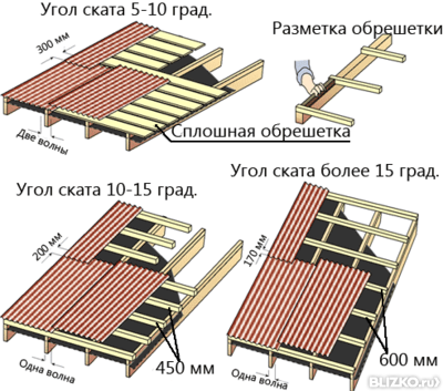 Монтаж обрешетки шаговой ондулин