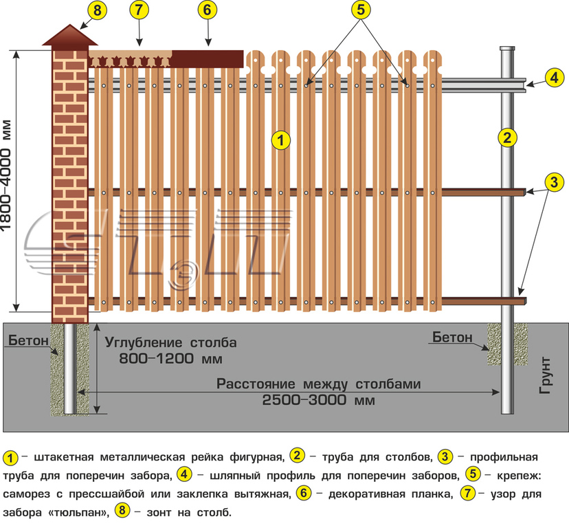 Схема евроштакетника забора